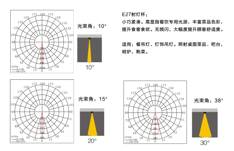 新版官網(wǎng)餐廳燈杯內(nèi)頁-1_03.jpg