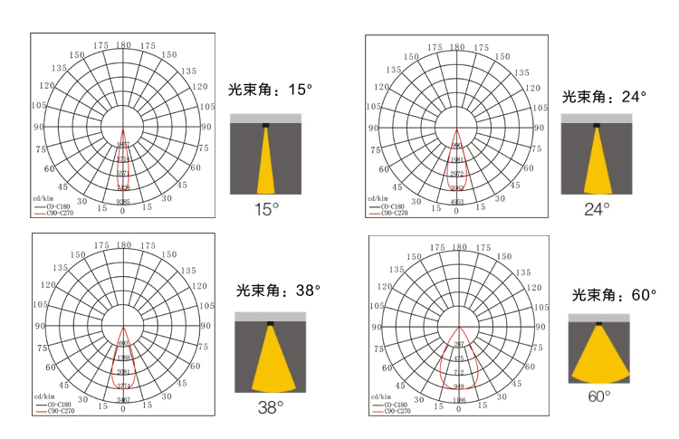 新版官網(wǎng)餐廳調(diào)焦射燈內(nèi)頁-1_03.jpg